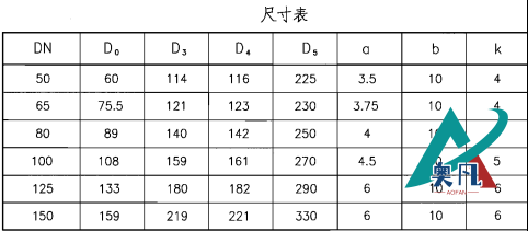 防護密閉套管尺寸表