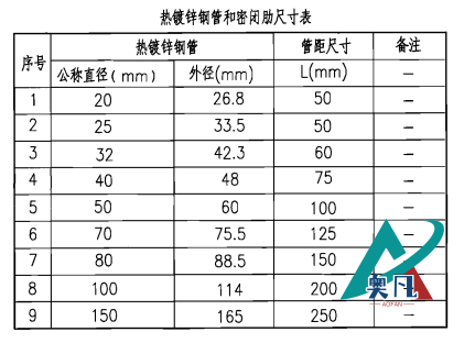 電氣組合套管規格尺寸表格.png