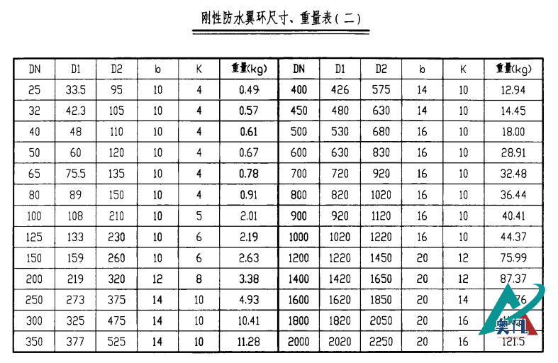 剛性防水翼環(huán)尺寸、重量表