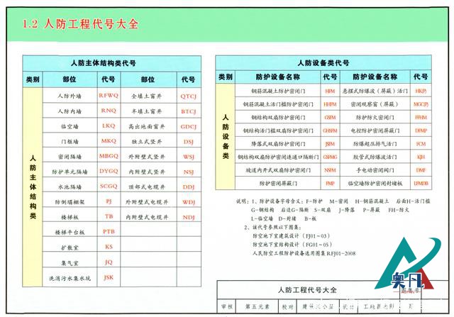 21版三維全彩人防圖集（07FG01-05）你看過嗎？立體圖解清.jpg