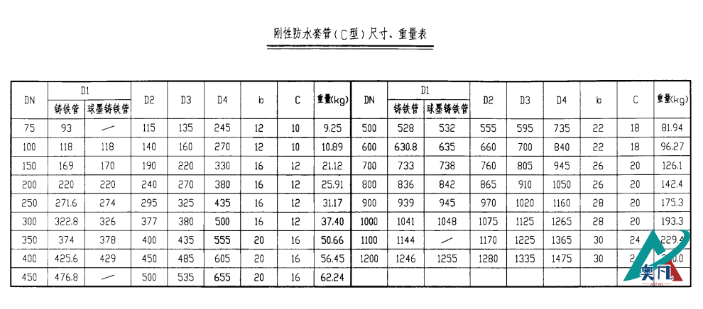 剛性防水套管（C型）尺寸、重量表.png
