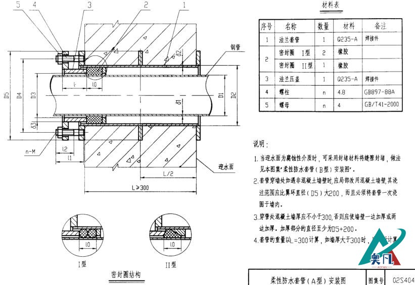 柔性防水套管結構示意圖