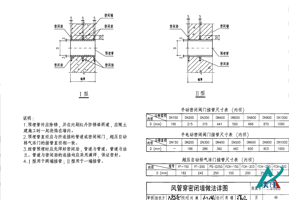 風管穿密閉墻做法詳圖（48）.png