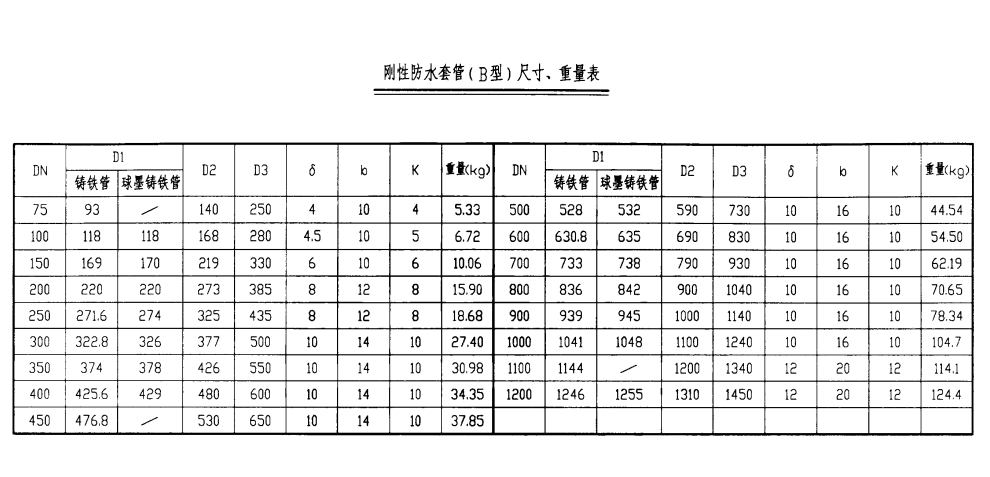 剛性防水套管（B型）尺寸、重量表.png