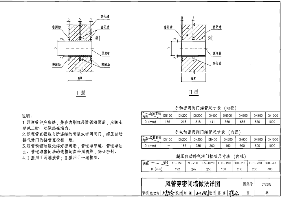 風管穿密閉墻做法詳圖.png