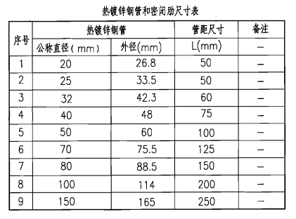 07fs02防護(hù)密閉套管?chē)?guó)標(biāo)厚度