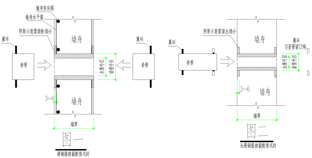 人防預埋套管圖紙標注做法