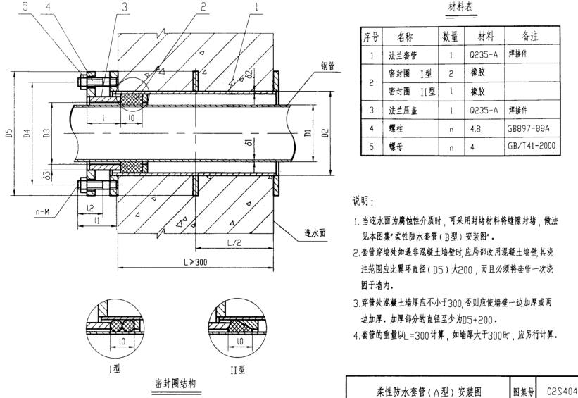 奧凡環(huán)保科技碳鋼柔性防水套管安裝示意圖