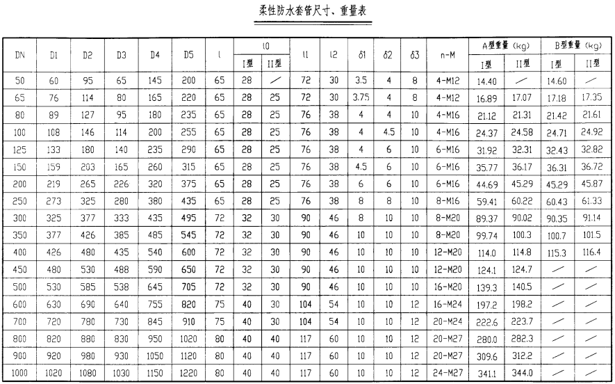 防水套管型號規格表-柔性防水套管