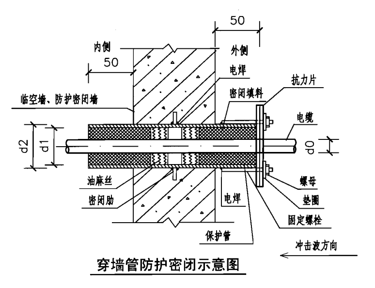 電氣密閉套管出墻安裝示意圖