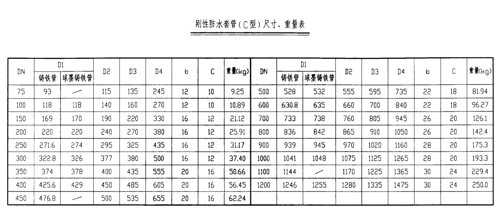 套管分類規(guī)格型號(hào)表圖