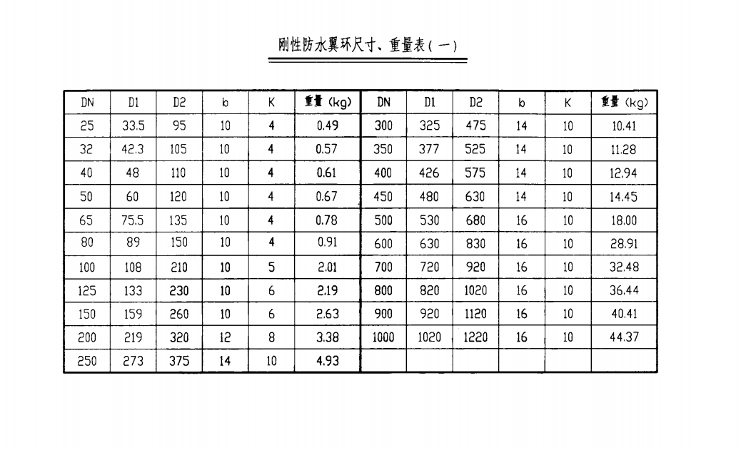 剛性防水翼環(huán)尺寸、重量表